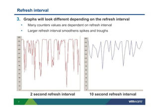 7
Refresh interval
3. Graphs will look different depending on the refresh interval
• Many counters values are dependent on refresh interval
• Larger refresh interval smoothens spikes and troughs
2 second refresh interval 10 second refresh interval
 