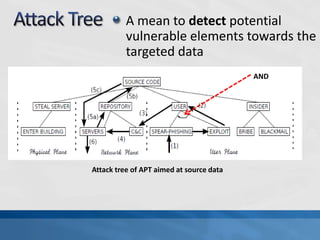Advanced persistent threat (apt) | PPTX