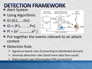 Alert System
Using Algorithms
G={G1,…..Gn}
Gi = {P1, . . . , Pn}
Pi = {e1 ………….eK }
Put together the events relevant to an attack
context
Detection Rule
Signature based rules (Connecting to blacklisted domain)
Anomaly detection rules (Send more data than usual)
Policy based rules (Overloaded VPN connection)
 