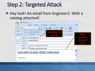 Hey look! An email from Engineer2. With a
catalog attached!
Spoofed, of
course Most
certainly
clicking
here
CLICK HERE TO VIEW “ITECH” EVENT 2013
 