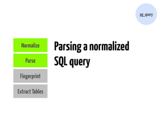 pg_query 
Parsing a normalized 
Normalize 
Parse SQL query 
Fingerprint 
Extract Tables 
 