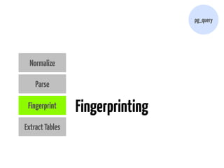 pg_query 
Fingerprinting 
Normalize 
Parse 
Fingerprint 
Extract Tables 
 