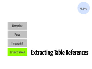 pg_query 
Extracting Table References 
Normalize 
Parse 
Fingerprint 
Extract Tables 
 