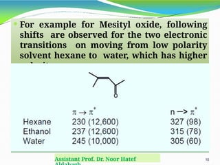  For example for Mesityl oxide, following
shifts are observed for the two electronic
transitions on moving from low polarity
solvent hexane to water, which has higher
polarity.
Assistant Prof. Dr. Noor Hatef 10
 