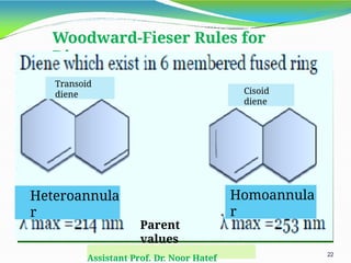 Woodward-Fieser Rules for
Dienes
Cisoid
diene
22
Assistant Prof. Dr. Noor Hatef
Transoid
diene
Parent
values
Homoannula
r
Heteroannula
r
 