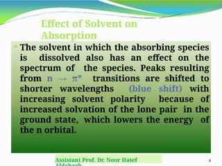 Effect of Solvent on
Absorption
 The solvent in which the absorbing species
is dissolved also has an effect on the
spectrum of the species. Peaks resulting
from n → π* transitions are shifted to
shorter wavelengths (blue shift) with
increasing solvent polarity because of
increased solvation of the lone pair in the
ground state, which lowers the energy of
the n orbital.
Assistant Prof. Dr. Noor Hatef 6
 