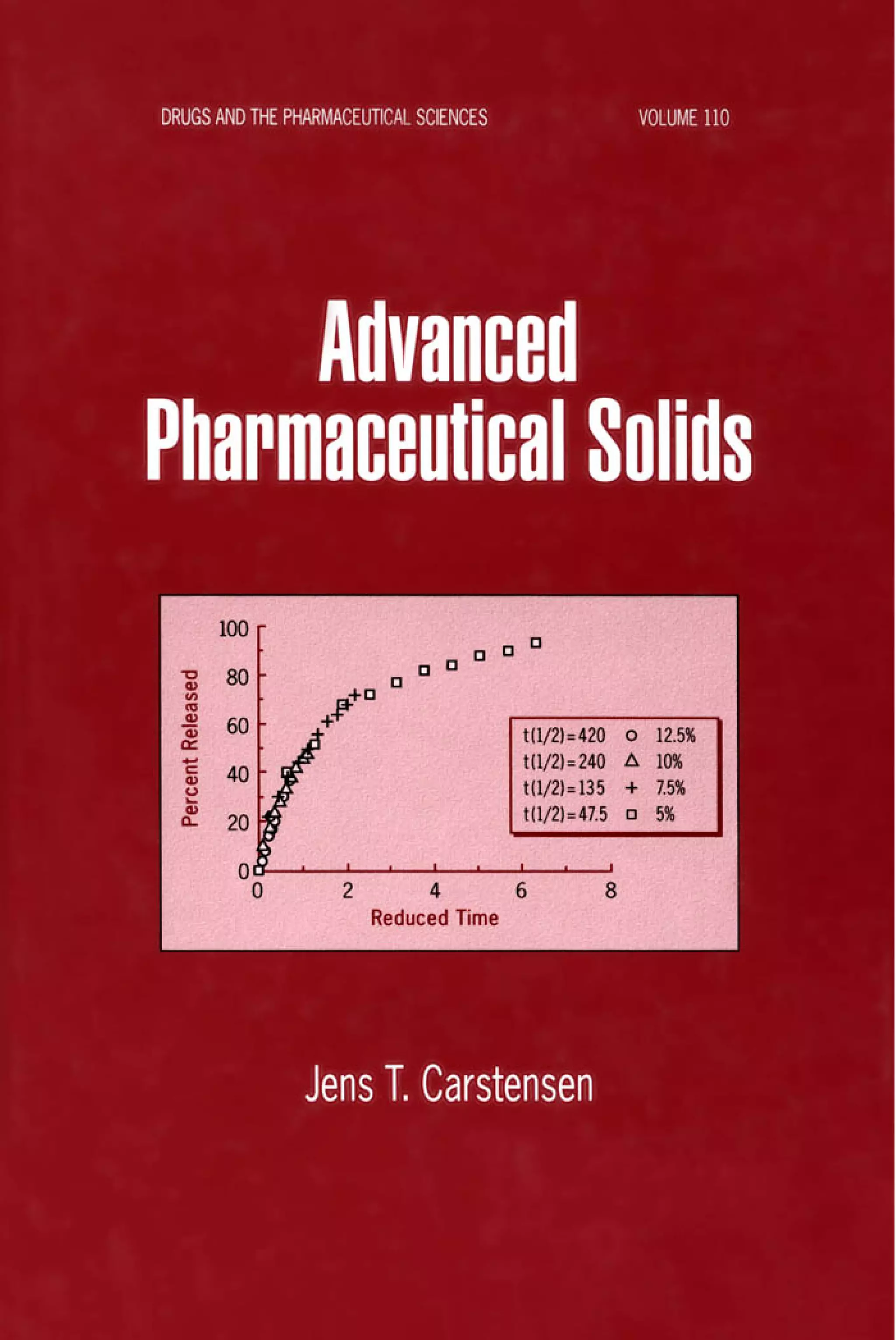 Advanced pharmaceutical solids | PDF