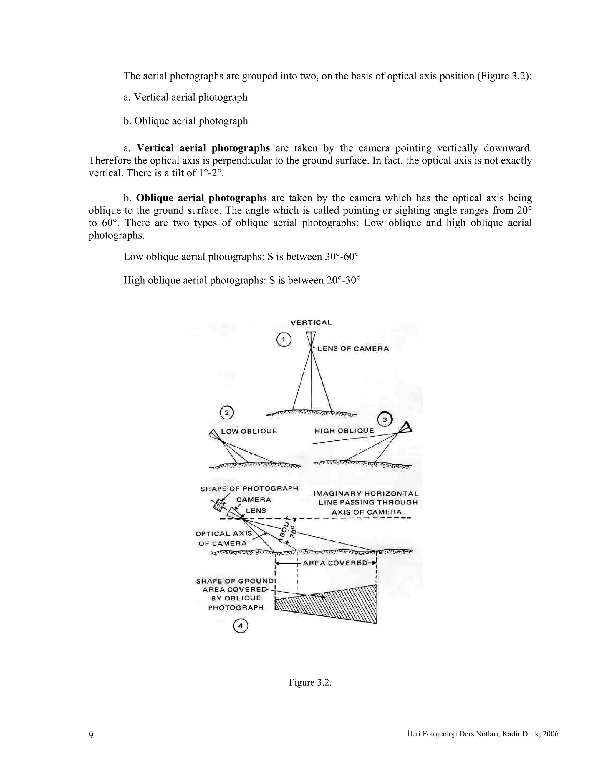 İleri Fotojeoloji Ders Notları, Kadir Dirik, 20069
The aerial photographs are grouped into two, on the basis of optical axis position (Figure 3.2):
a. Vertical aerial photograph
b. Oblique aerial photograph
a. Vertical aerial photographs are taken by the camera pointing vertically downward.
Therefore the optical axis is perpendicular to the ground surface. In fact, the optical axis is not exactly
vertical. There is a tilt of 1°-2°.
b. Oblique aerial photographs are taken by the camera which has the optical axis being
oblique to the ground surface. The angle which is called pointing or sighting angle ranges from 20°
to 60°. There are two types of oblique aerial photographs: Low oblique and high oblique aerial
photographs.
Low oblique aerial photographs: S is between 30°-60°
High oblique aerial photographs: S is between 20°-30°
Figure 3.2.
 