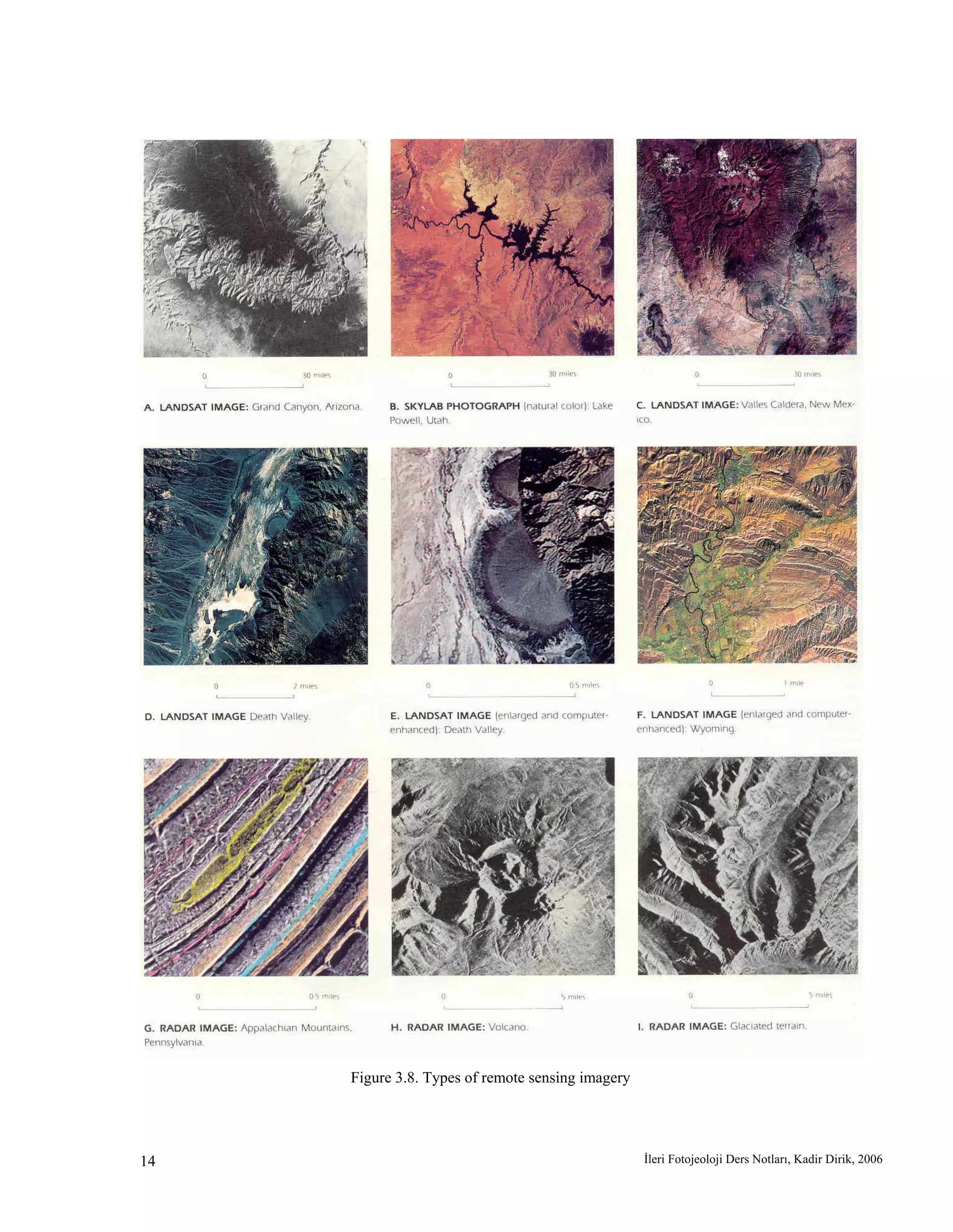 İleri Fotojeoloji Ders Notları, Kadir Dirik, 200614
Figure 3.8. Types of remote sensing imagery
 