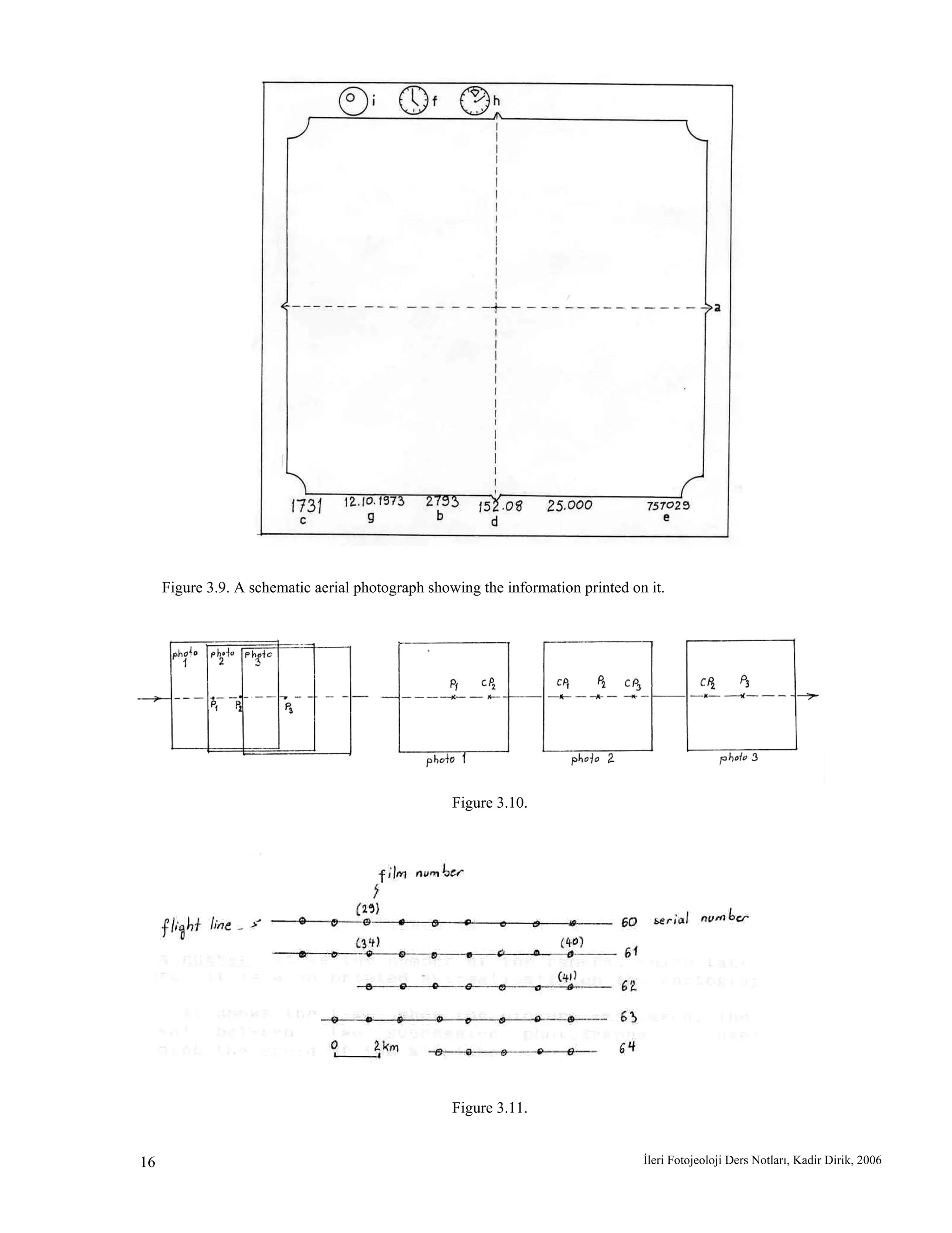 İleri Fotojeoloji Ders Notları, Kadir Dirik, 200616
Figure 3.9. A schematic aerial photograph showing the information printed on it.
Figure 3.10.
Figure 3.11.
 