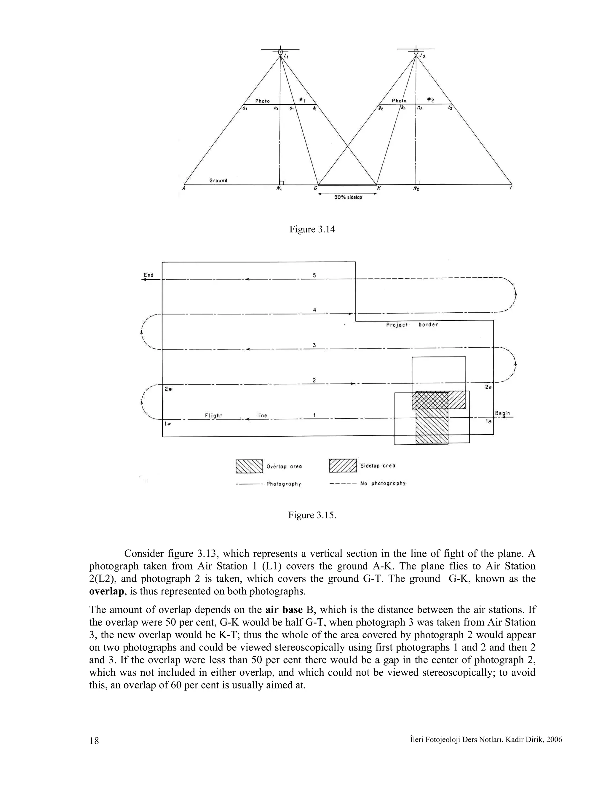 İleri Fotojeoloji Ders Notları, Kadir Dirik, 200618
Figure 3.14
Figure 3.15.
Consider figure 3.13, which represents a vertical section in the line of fight of the plane. A
photograph taken from Air Station 1 (L1) covers the ground A-K. The plane flies to Air Station
2(L2), and photograph 2 is taken, which covers the ground G-T. The ground G-K, known as the
overlap, is thus represented on both photographs.
The amount of overlap depends on the air base B, which is the distance between the air stations. If
the overlap were 50 per cent, G-K would be half G-T, when photograph 3 was taken from Air Station
3, the new overlap would be K-T; thus the whole of the area covered by photograph 2 would appear
on two photographs and could be viewed stereoscopically using first photographs 1 and 2 and then 2
and 3. If the overlap were less than 50 per cent there would be a gap in the center of photograph 2,
which was not included in either overlap, and which could not be viewed stereoscopically; to avoid
this, an overlap of 60 per cent is usually aimed at.
 