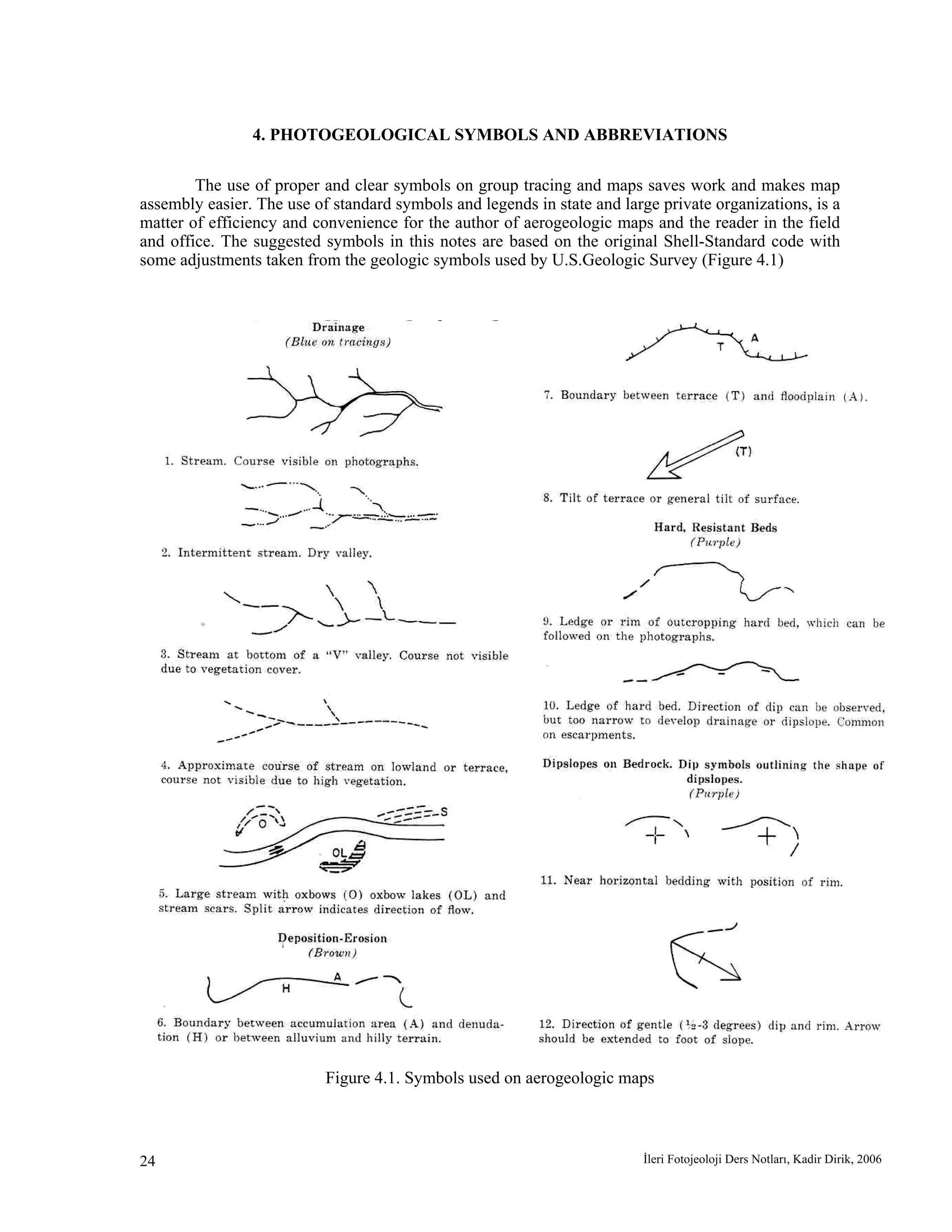İleri Fotojeoloji Ders Notları, Kadir Dirik, 200624
4. PHOTOGEOLOGICAL SYMBOLS AND ABBREVIATIONS
The use of proper and clear symbols on group tracing and maps saves work and makes map
assembly easier. The use of standard symbols and legends in state and large private organizations, is a
matter of efficiency and convenience for the author of aerogeologic maps and the reader in the field
and office. The suggested symbols in this notes are based on the original Shell-Standard code with
some adjustments taken from the geologic symbols used by U.S.Geologic Survey (Figure 4.1)
Figure 4.1. Symbols used on aerogeologic maps
 