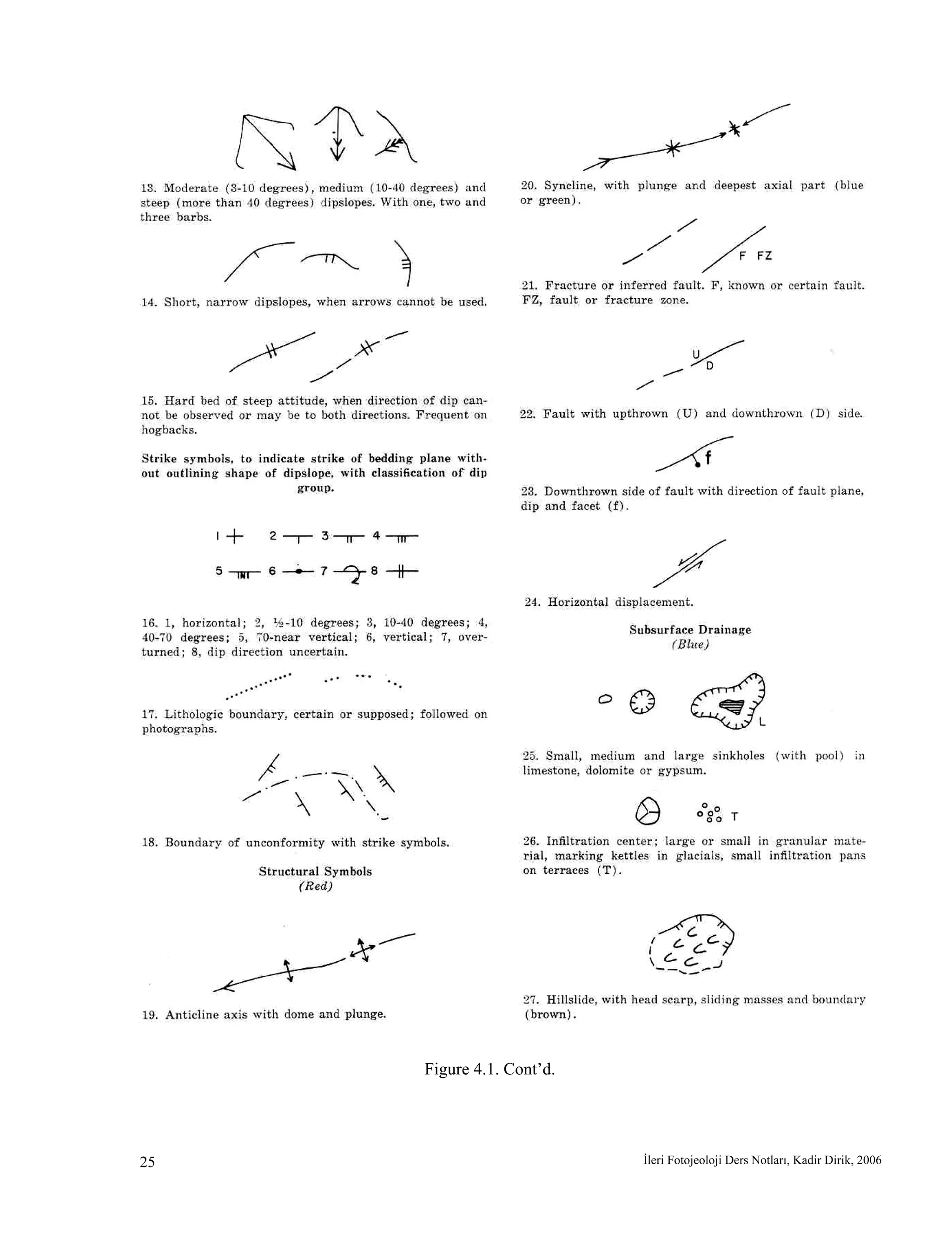 İleri Fotojeoloji Ders Notları, Kadir Dirik, 200625
Figure 4.1. Cont’d.
 