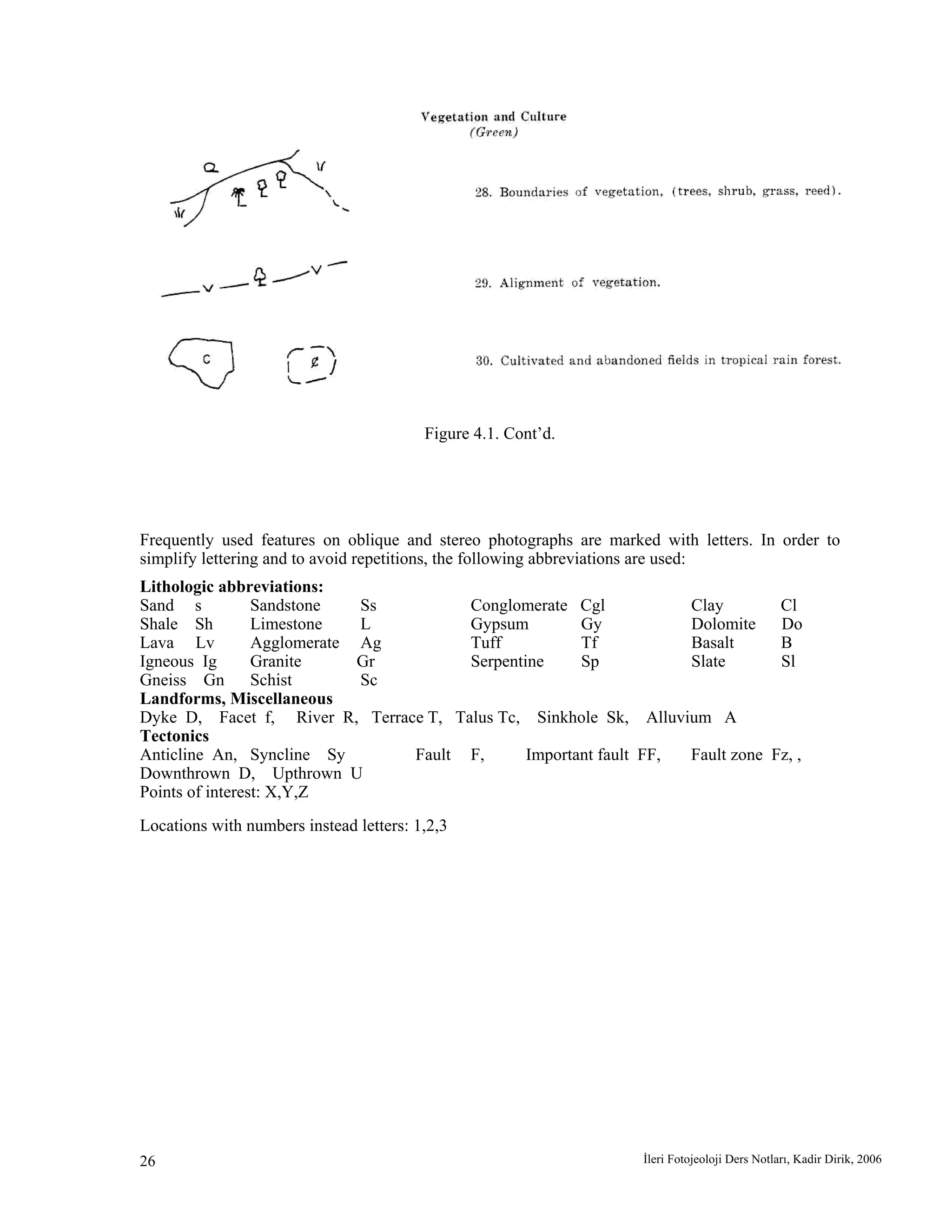 İleri Fotojeoloji Ders Notları, Kadir Dirik, 200626
Figure 4.1. Cont’d.
Frequently used features on oblique and stereo photographs are marked with letters. In order to
simplify lettering and to avoid repetitions, the following abbreviations are used:
Lithologic abbreviations:
Sand s Sandstone Ss Conglomerate Cgl Clay Cl
Shale Sh Limestone L Gypsum Gy Dolomite Do
Lava Lv Agglomerate Ag Tuff Tf Basalt B
Igneous Ig Granite Gr Serpentine Sp Slate Sl
Gneiss Gn Schist Sc
Landforms, Miscellaneous
Dyke D, Facet f, River R, Terrace T, Talus Tc, Sinkhole Sk, Alluvium A
Tectonics
Anticline An, Syncline Sy Fault F, Important fault FF, Fault zone Fz, ,
Downthrown D, Upthrown U
Points of interest: X,Y,Z
Locations with numbers instead letters: 1,2,3
 