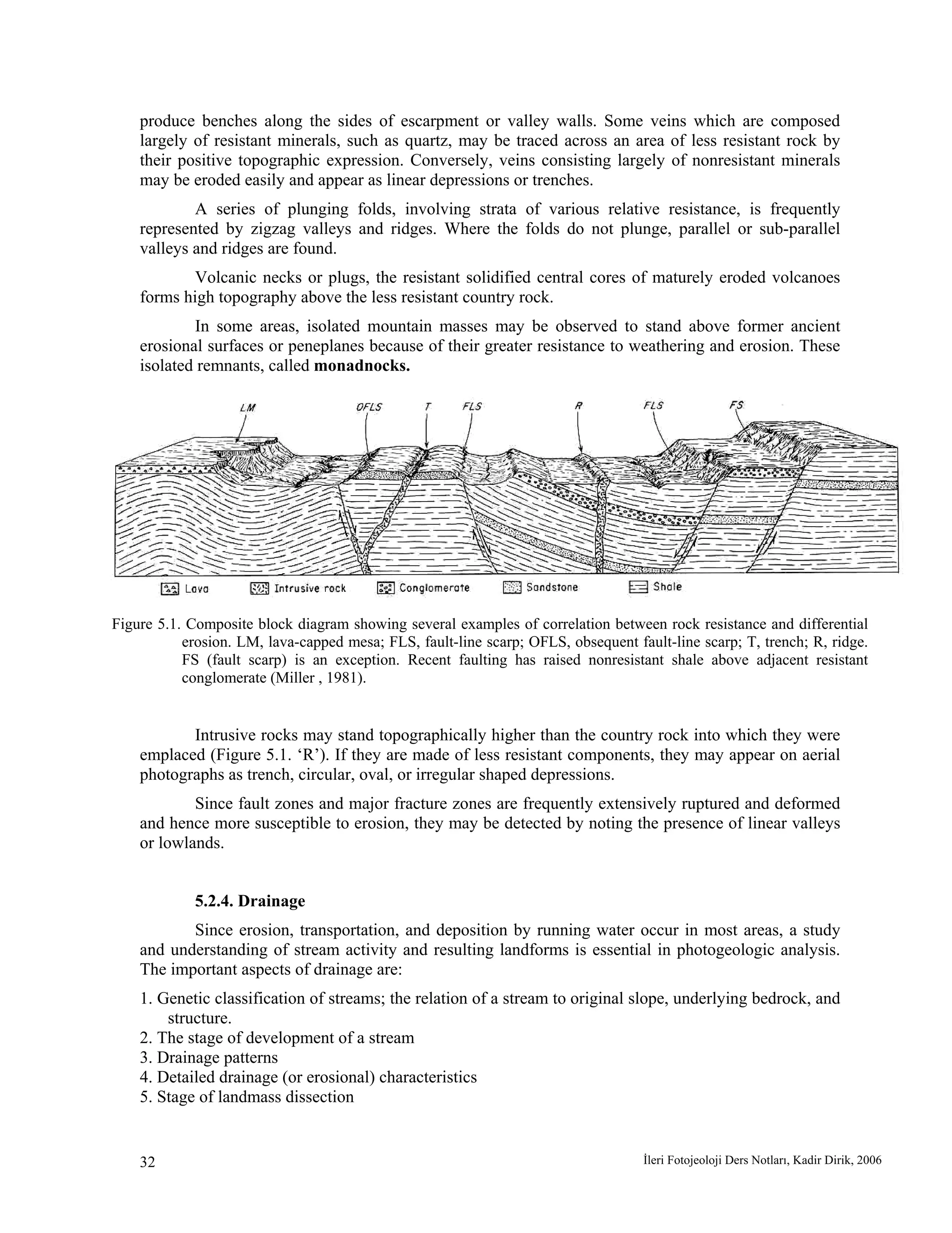 İleri Fotojeoloji Ders Notları, Kadir Dirik, 200632
produce benches along the sides of escarpment or valley walls. Some veins which are composed
largely of resistant minerals, such as quartz, may be traced across an area of less resistant rock by
their positive topographic expression. Conversely, veins consisting largely of nonresistant minerals
may be eroded easily and appear as linear depressions or trenches.
A series of plunging folds, involving strata of various relative resistance, is frequently
represented by zigzag valleys and ridges. Where the folds do not plunge, parallel or sub-parallel
valleys and ridges are found.
Volcanic necks or plugs, the resistant solidified central cores of maturely eroded volcanoes
forms high topography above the less resistant country rock.
In some areas, isolated mountain masses may be observed to stand above former ancient
erosional surfaces or peneplanes because of their greater resistance to weathering and erosion. These
isolated remnants, called monadnocks.
Figure 5.1. Composite block diagram showing several examples of correlation between rock resistance and differential
erosion. LM, lava-capped mesa; FLS, fault-line scarp; OFLS, obsequent fault-line scarp; T, trench; R, ridge.
FS (fault scarp) is an exception. Recent faulting has raised nonresistant shale above adjacent resistant
conglomerate (Miller , 1981).
Intrusive rocks may stand topographically higher than the country rock into which they were
emplaced (Figure 5.1. ‘R’). If they are made of less resistant components, they may appear on aerial
photographs as trench, circular, oval, or irregular shaped depressions.
Since fault zones and major fracture zones are frequently extensively ruptured and deformed
and hence more susceptible to erosion, they may be detected by noting the presence of linear valleys
or lowlands.
5.2.4. Drainage
Since erosion, transportation, and deposition by running water occur in most areas, a study
and understanding of stream activity and resulting landforms is essential in photogeologic analysis.
The important aspects of drainage are:
1. Genetic classification of streams; the relation of a stream to original slope, underlying bedrock, and
structure.
2. The stage of development of a stream
3. Drainage patterns
4. Detailed drainage (or erosional) characteristics
5. Stage of landmass dissection
 