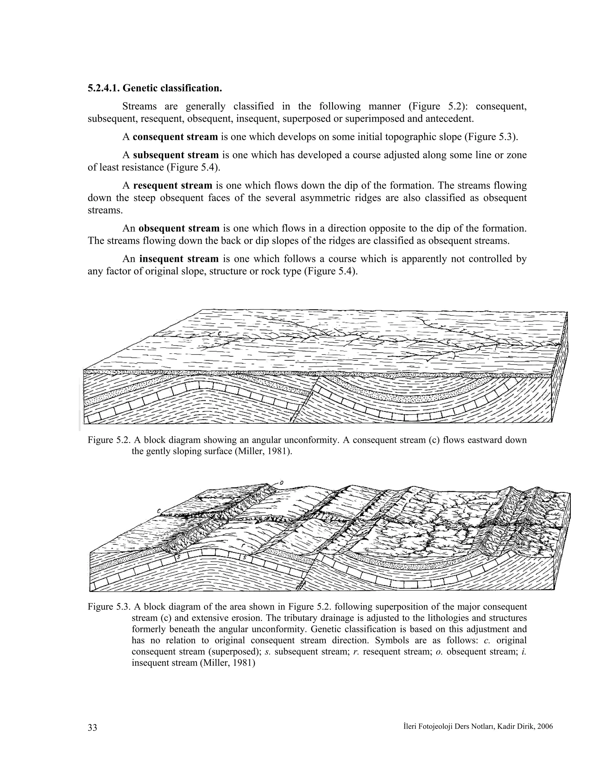 İleri Fotojeoloji Ders Notları, Kadir Dirik, 200633
5.2.4.1. Genetic classification.
Streams are generally classified in the following manner (Figure 5.2): consequent,
subsequent, resequent, obsequent, insequent, superposed or superimposed and antecedent.
A consequent stream is one which develops on some initial topographic slope (Figure 5.3).
A subsequent stream is one which has developed a course adjusted along some line or zone
of least resistance (Figure 5.4).
A resequent stream is one which flows down the dip of the formation. The streams flowing
down the steep obsequent faces of the several asymmetric ridges are also classified as obsequent
streams.
An obsequent stream is one which flows in a direction opposite to the dip of the formation.
The streams flowing down the back or dip slopes of the ridges are classified as obsequent streams.
An insequent stream is one which follows a course which is apparently not controlled by
any factor of original slope, structure or rock type (Figure 5.4).
Figure 5.2. A block diagram showing an angular unconformity. A consequent stream (c) flows eastward down
the gently sloping surface (Miller, 1981).
Figure 5.3. A block diagram of the area shown in Figure 5.2. following superposition of the major consequent
stream (c) and extensive erosion. The tributary drainage is adjusted to the lithologies and structures
formerly beneath the angular unconformity. Genetic classification is based on this adjustment and
has no relation to original consequent stream direction. Symbols are as follows: c. original
consequent stream (superposed); s. subsequent stream; r. resequent stream; o. obsequent stream; i.
insequent stream (Miller, 1981)
 
