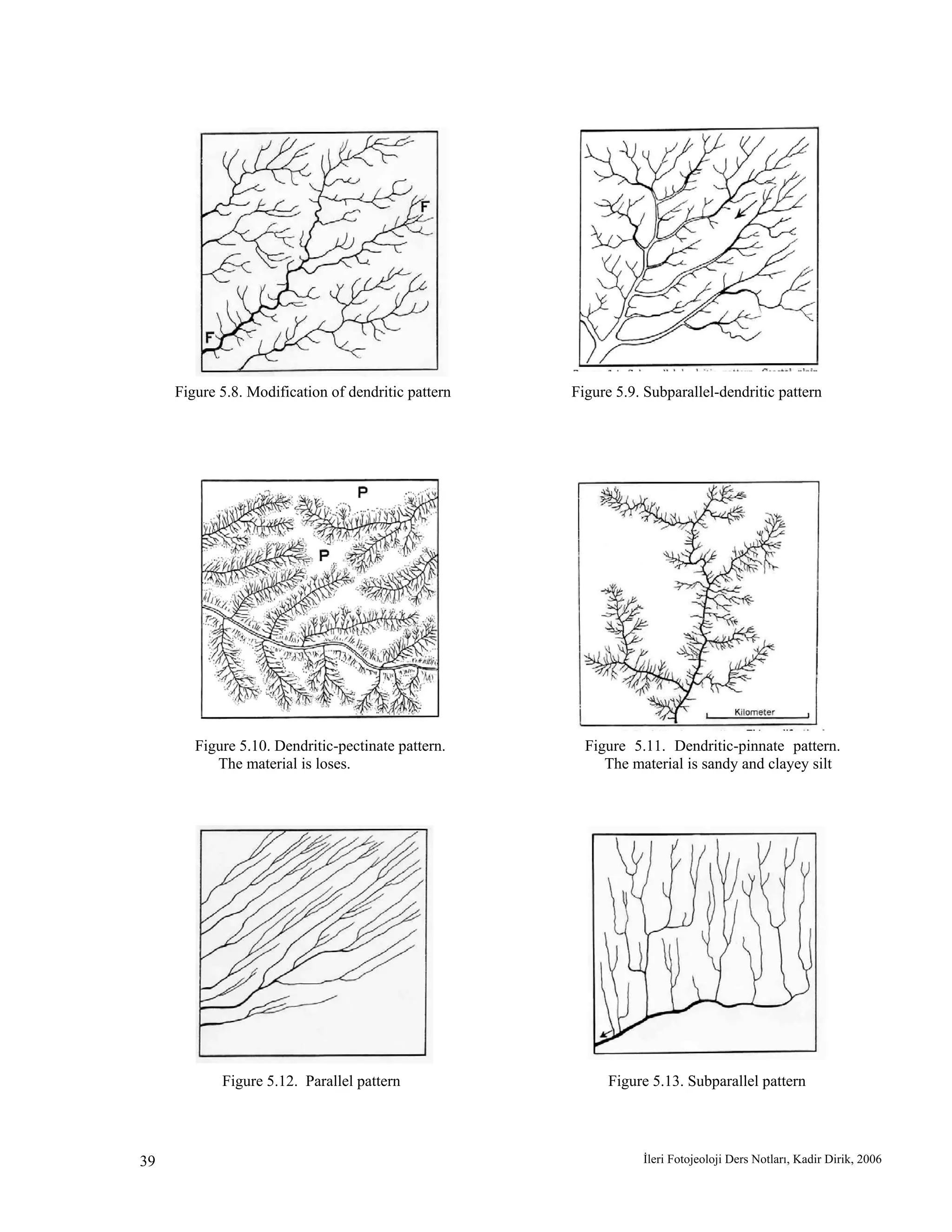 İleri Fotojeoloji Ders Notları, Kadir Dirik, 200639
Figure 5.8. Modification of dendritic pattern Figure 5.9. Subparallel-dendritic pattern
Figure 5.10. Dendritic-pectinate pattern. Figure 5.11. Dendritic-pinnate pattern.
The material is loses. The material is sandy and clayey silt
Figure 5.12. Parallel pattern Figure 5.13. Subparallel pattern
 
