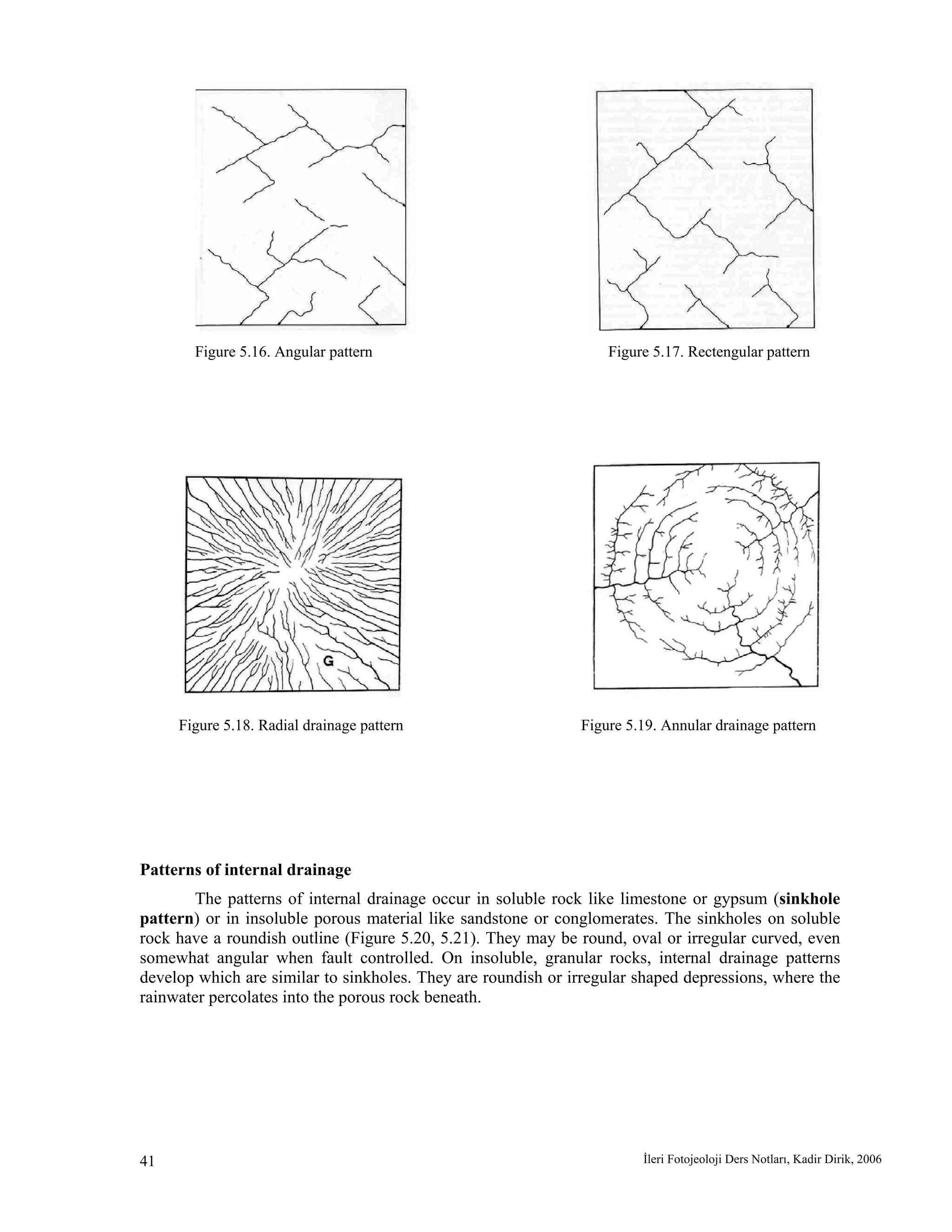 İleri Fotojeoloji Ders Notları, Kadir Dirik, 200641
Figure 5.16. Angular pattern Figure 5.17. Rectengular pattern
Figure 5.18. Radial drainage pattern Figure 5.19. Annular drainage pattern
Patterns of internal drainage
The patterns of internal drainage occur in soluble rock like limestone or gypsum (sinkhole
pattern) or in insoluble porous material like sandstone or conglomerates. The sinkholes on soluble
rock have a roundish outline (Figure 5.20, 5.21). They may be round, oval or irregular curved, even
somewhat angular when fault controlled. On insoluble, granular rocks, internal drainage patterns
develop which are similar to sinkholes. They are roundish or irregular shaped depressions, where the
rainwater percolates into the porous rock beneath.
 