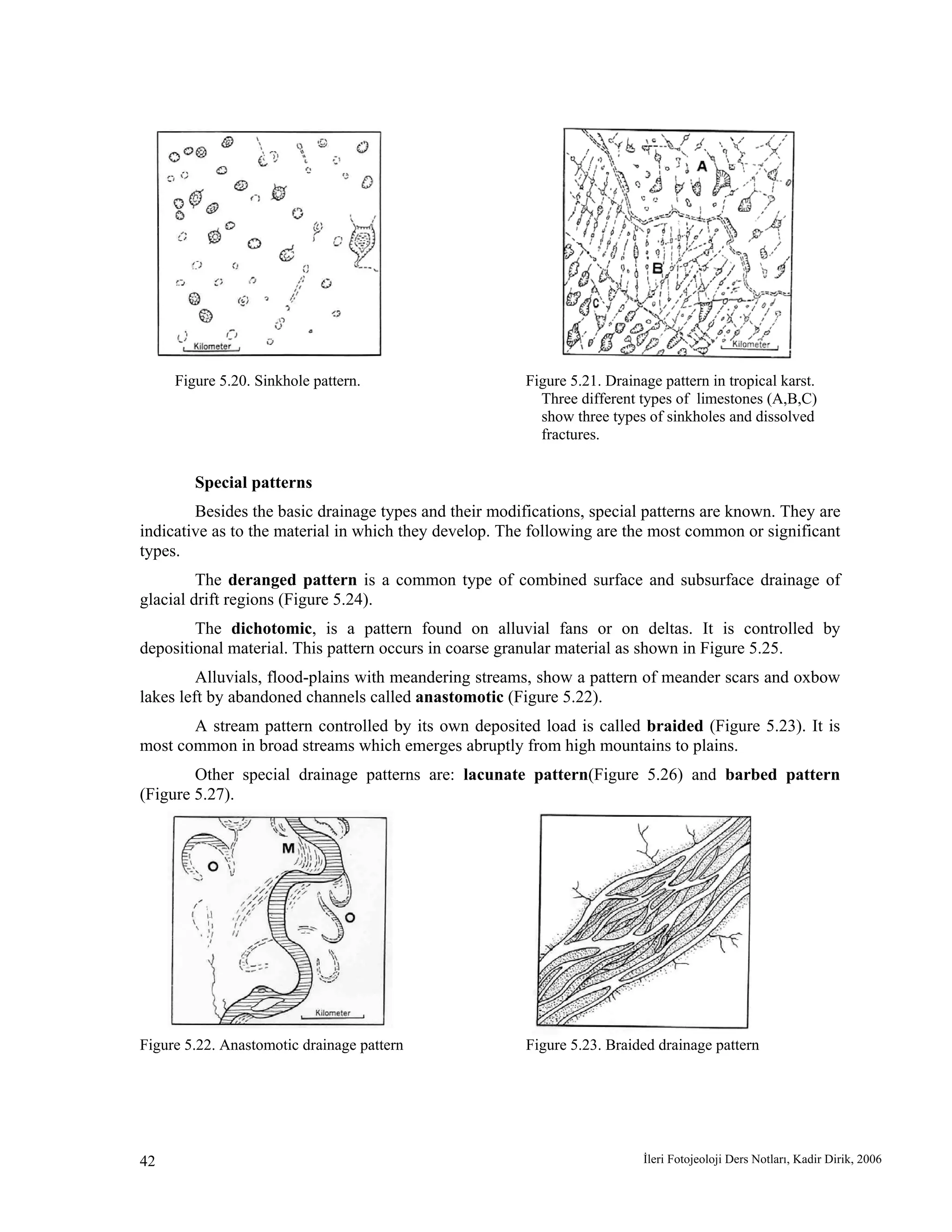 İleri Fotojeoloji Ders Notları, Kadir Dirik, 200642
Figure 5.20. Sinkhole pattern. Figure 5.21. Drainage pattern in tropical karst.
Three different types of limestones (A,B,C)
show three types of sinkholes and dissolved
fractures.
Special patterns
Besides the basic drainage types and their modifications, special patterns are known. They are
indicative as to the material in which they develop. The following are the most common or significant
types.
The deranged pattern is a common type of combined surface and subsurface drainage of
glacial drift regions (Figure 5.24).
The dichotomic, is a pattern found on alluvial fans or on deltas. It is controlled by
depositional material. This pattern occurs in coarse granular material as shown in Figure 5.25.
Alluvials, flood-plains with meandering streams, show a pattern of meander scars and oxbow
lakes left by abandoned channels called anastomotic (Figure 5.22).
A stream pattern controlled by its own deposited load is called braided (Figure 5.23). It is
most common in broad streams which emerges abruptly from high mountains to plains.
Other special drainage patterns are: lacunate pattern(Figure 5.26) and barbed pattern
(Figure 5.27).
Figure 5.22. Anastomotic drainage pattern Figure 5.23. Braided drainage pattern
 