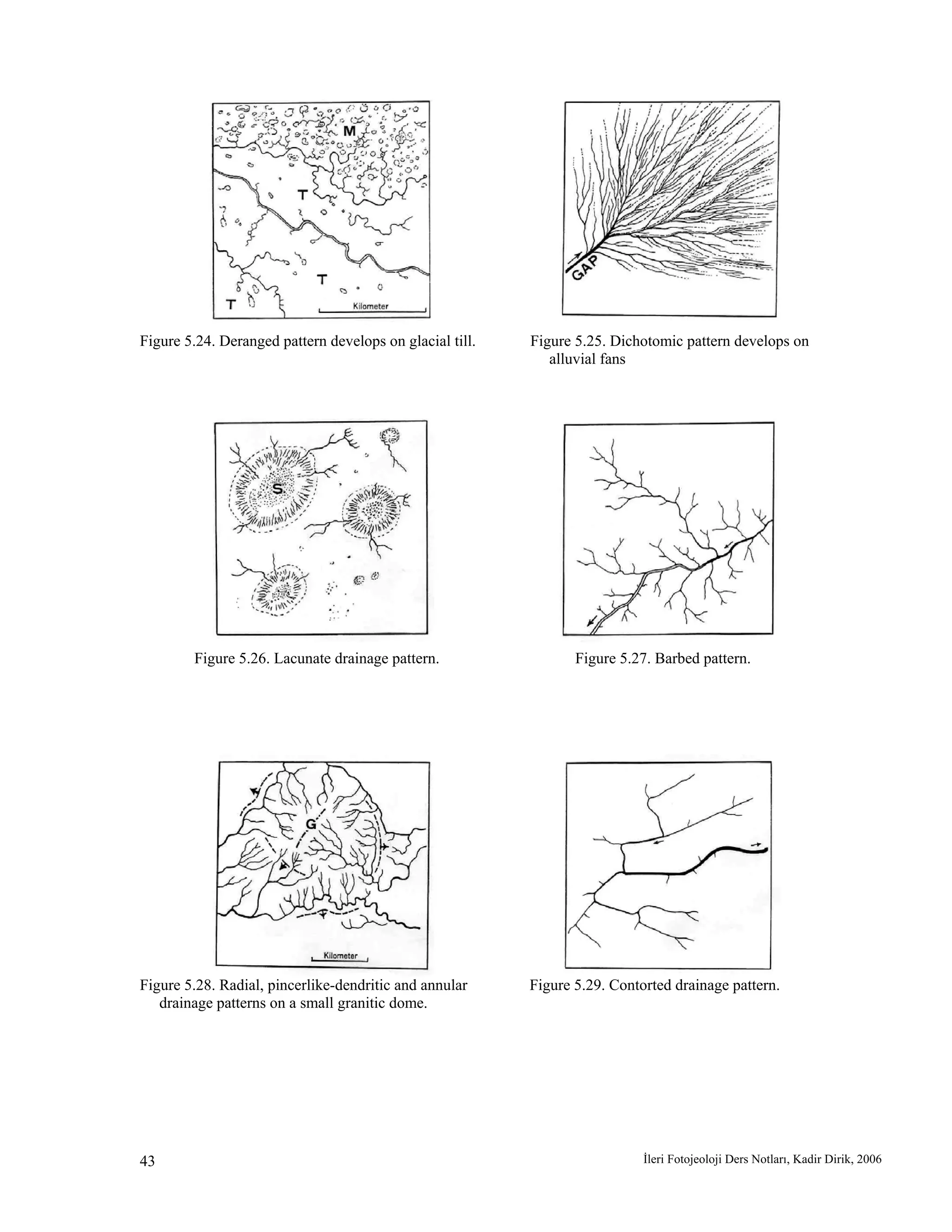 İleri Fotojeoloji Ders Notları, Kadir Dirik, 200643
Figure 5.24. Deranged pattern develops on glacial till. Figure 5.25. Dichotomic pattern develops on
alluvial fans
Figure 5.26. Lacunate drainage pattern. Figure 5.27. Barbed pattern.
Figure 5.28. Radial, pincerlike-dendritic and annular Figure 5.29. Contorted drainage pattern.
drainage patterns on a small granitic dome.
 