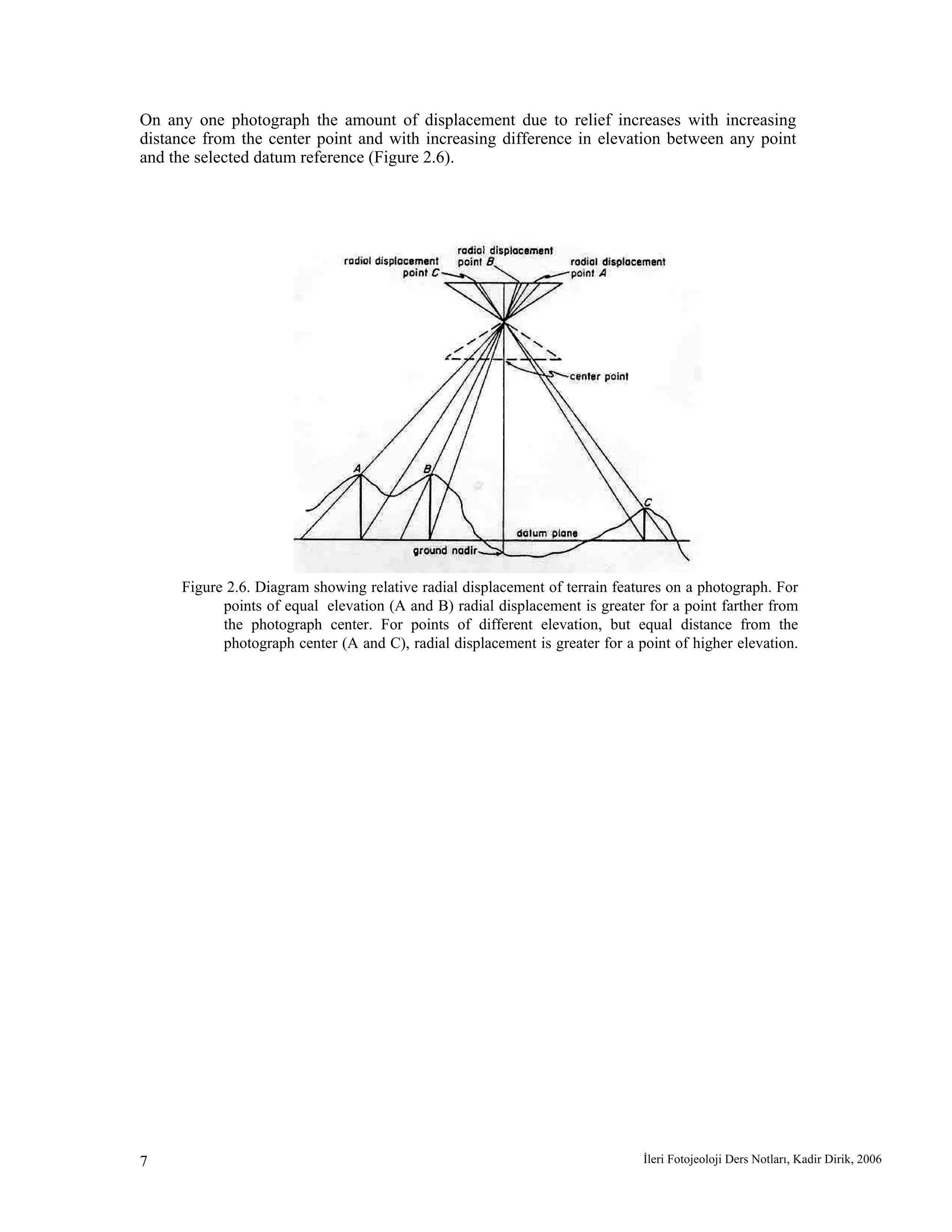 İleri Fotojeoloji Ders Notları, Kadir Dirik, 20067
On any one photograph the amount of displacement due to relief increases with increasing
distance from the center point and with increasing difference in elevation between any point
and the selected datum reference (Figure 2.6).
Figure 2.6. Diagram showing relative radial displacement of terrain features on a photograph. For
points of equal elevation (A and B) radial displacement is greater for a point farther from
the photograph center. For points of different elevation, but equal distance from the
photograph center (A and C), radial displacement is greater for a point of higher elevation.
 