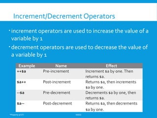 Pre Increment Example Advanced php | PPT