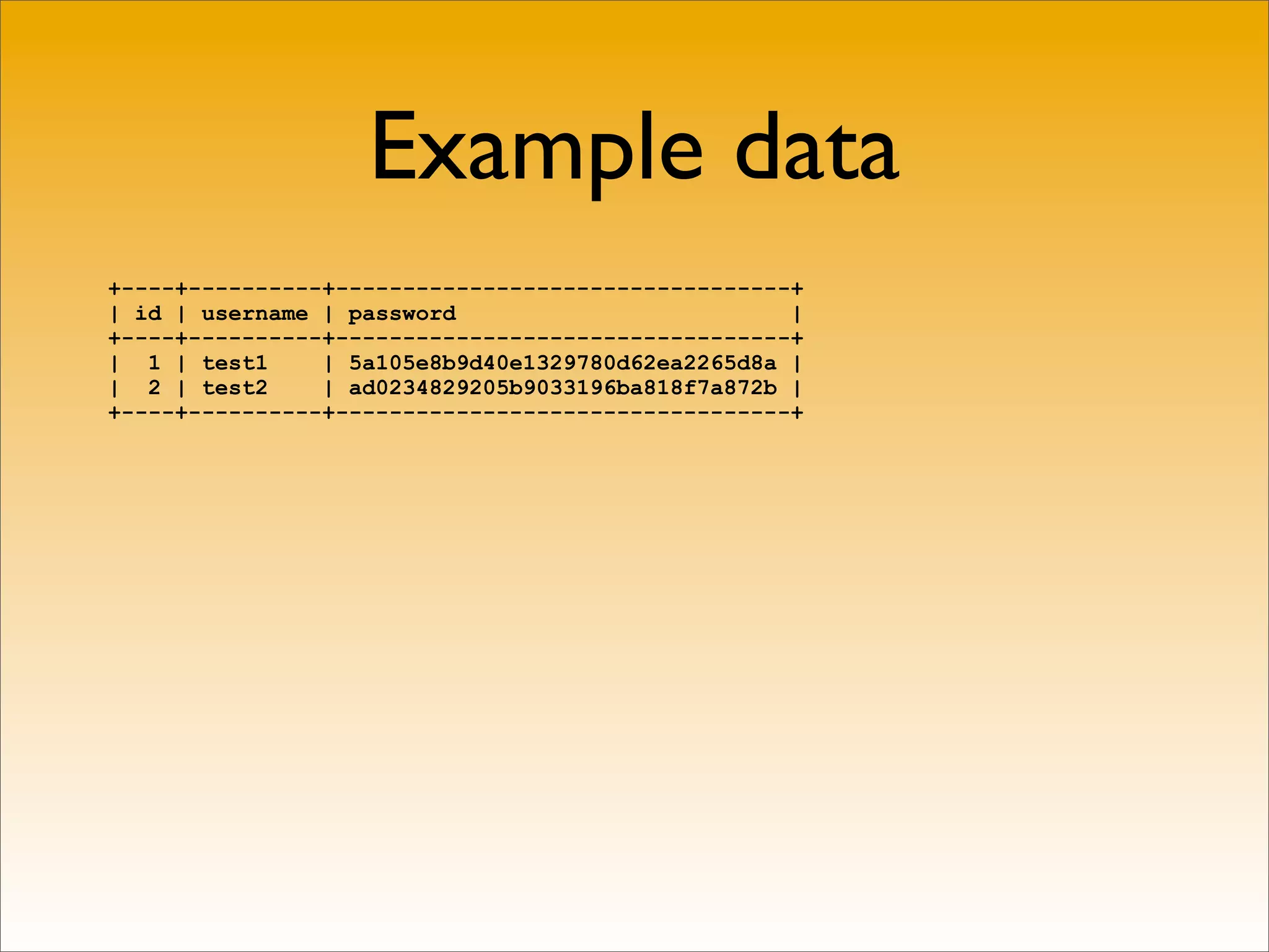 Example data
+----+----------+----------------------------------+
| id | username | password                         |
+----+----------+----------------------------------+
| 1 | test1     | 5a105e8b9d40e1329780d62ea2265d8a |
| 2 | test2     | ad0234829205b9033196ba818f7a872b |
+----+----------+----------------------------------+
 