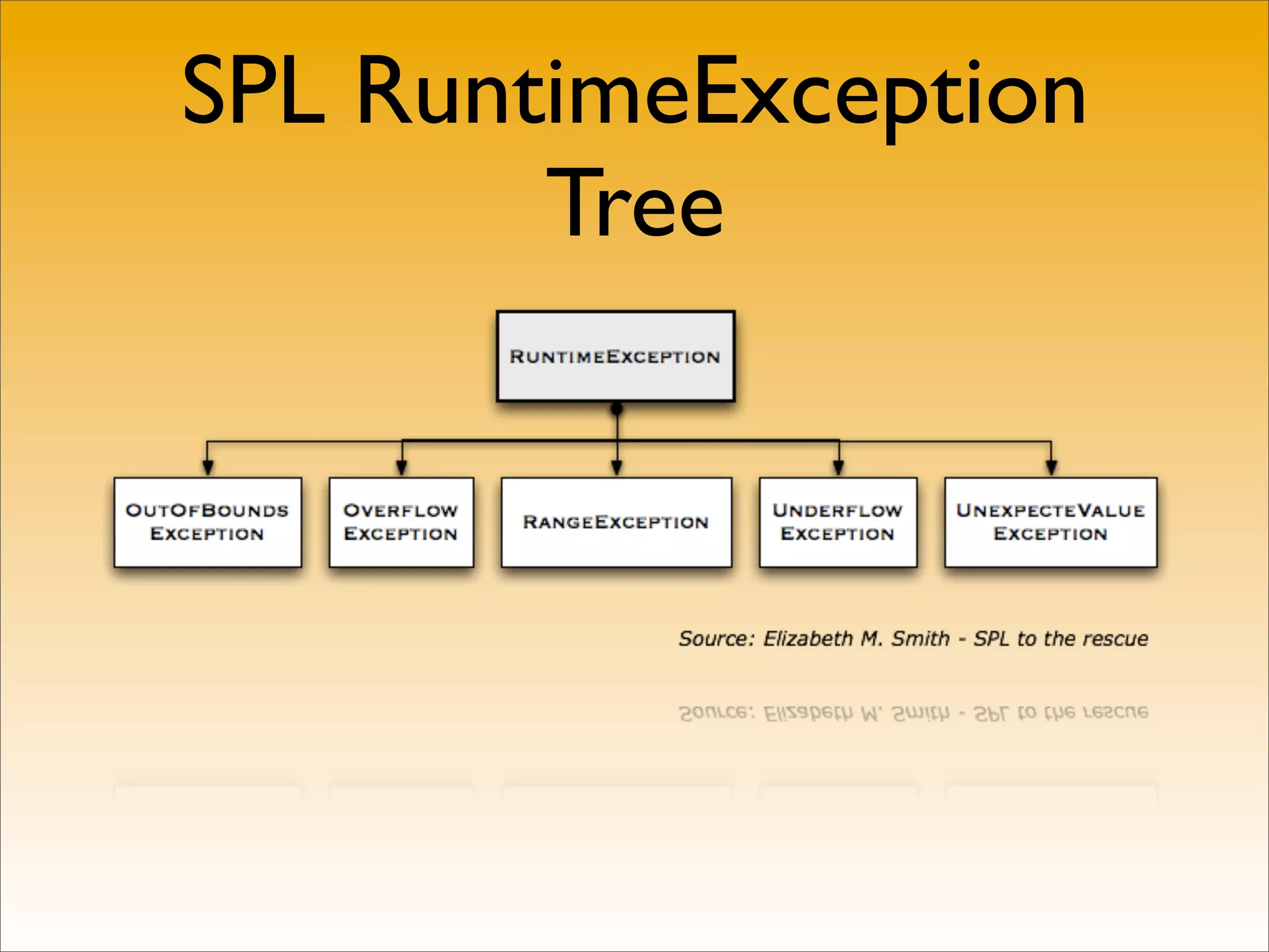 SPL RuntimeException
        Tree
 