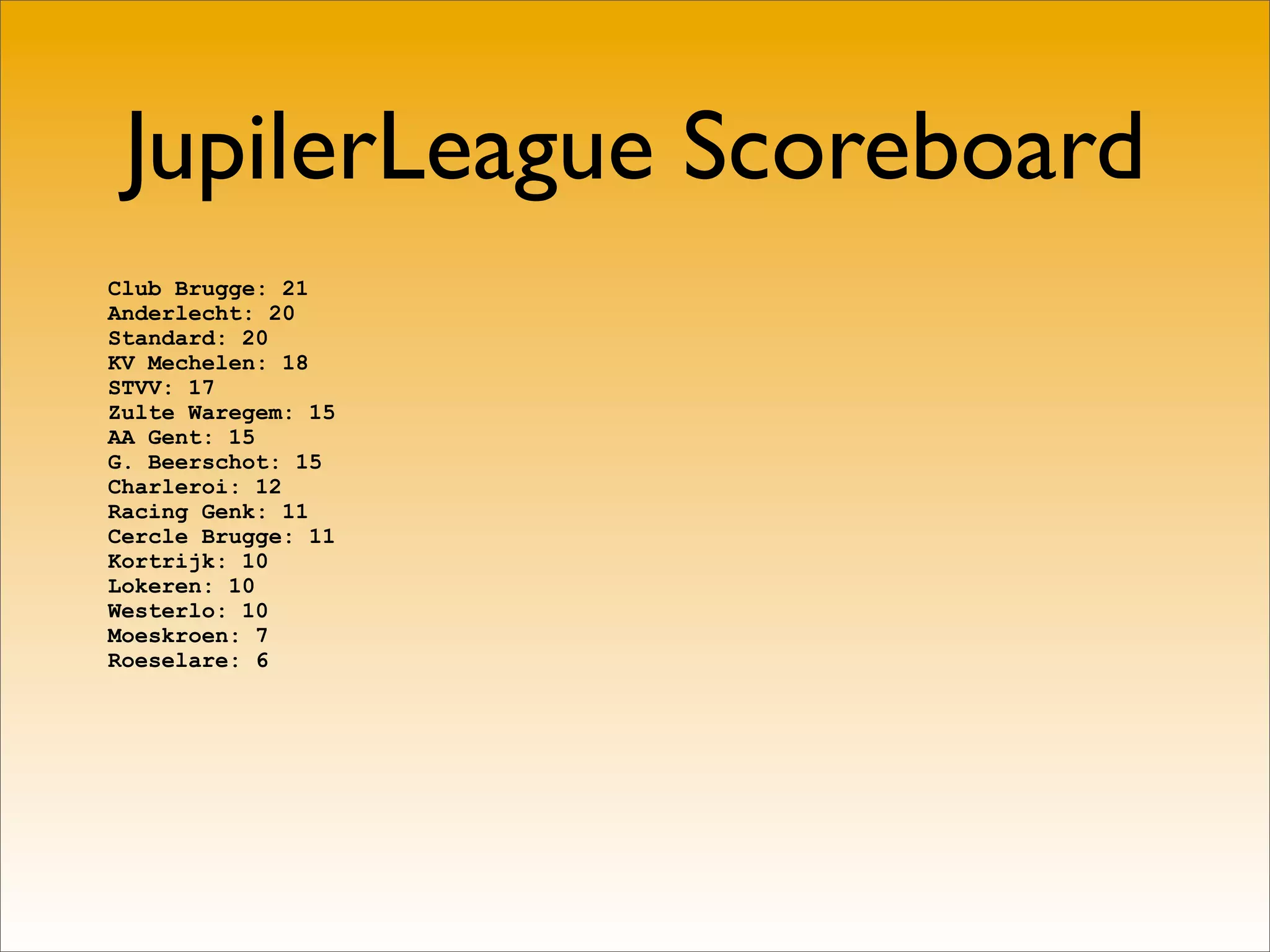 JupilerLeague Scoreboard
Club Brugge: 21
Anderlecht: 20
Standard: 20
KV Mechelen: 18
STVV: 17
Zulte Waregem: 15
AA Gent: 15
G. Beerschot: 15
Charleroi: 12
Racing Genk: 11
Cercle Brugge: 11
Kortrijk: 10
Lokeren: 10
Westerlo: 10
Moeskroen: 7
Roeselare: 6
 