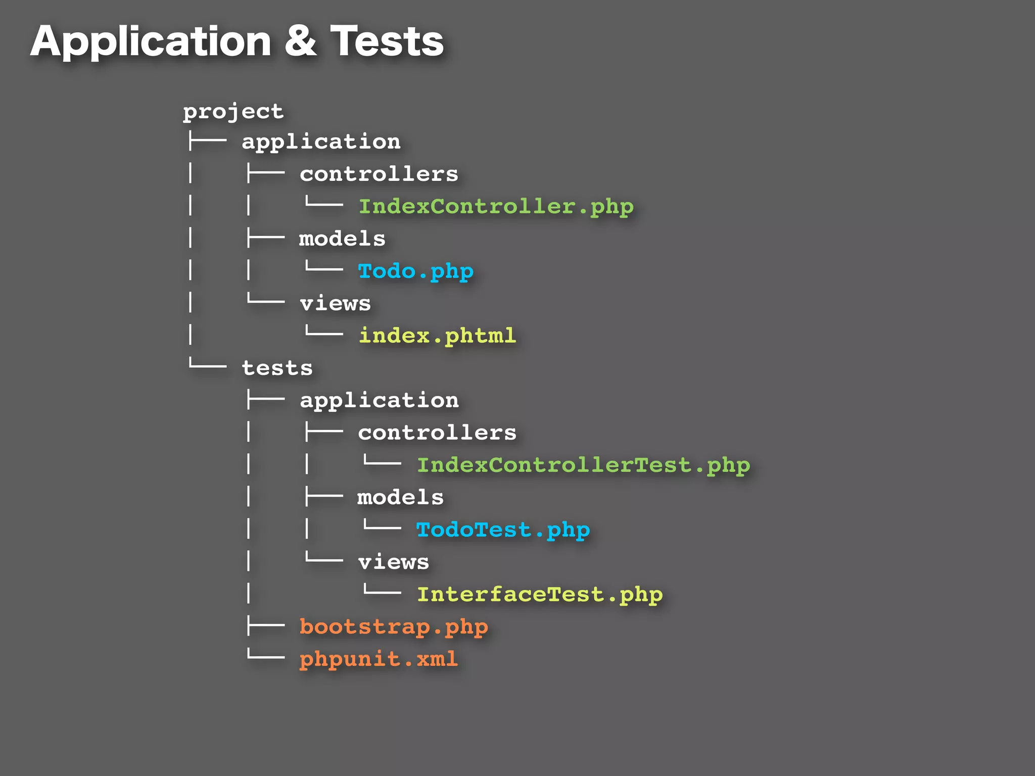 project
!"" application
#   !"" controllers
#   #   $"" IndexController.php
#   !"" models
#   #   $"" Todo.php
#   $"" views
#       $"" index.phtml
$"" tests
    !"" application
    #   !"" controllers
    #   #   $"" IndexControllerTest.php
    #   !"" models
    #   #   $"" TodoTest.php
    #   $"" views
    #       $"" InterfaceTest.php
    !"" bootstrap.php
    $"" phpunit.xml
 