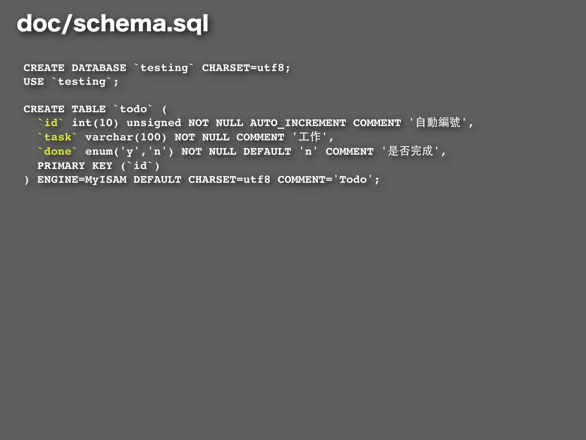CREATE DATABASE `testing` CHARSET=utf8;
USE `testing`;

CREATE TABLE `todo` (
  `id` int(10) unsigned NOT NULL AUTO_INCREMENT COMMENT '        ',
  `task` varchar(100) NOT NULL COMMENT '   ',
  `done` enum('y','n') NOT NULL DEFAULT 'n' COMMENT '       ',
  PRIMARY KEY (`id`)
) ENGINE=MyISAM DEFAULT CHARSET=utf8 COMMENT='Todo';
 