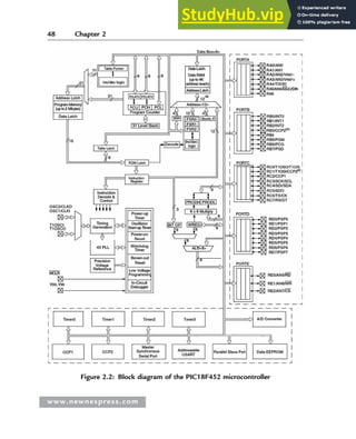 Advanced PIC Microcontroller projects in C.pdf