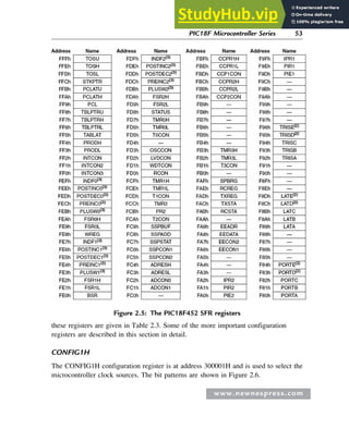 Register Microcontroller Colour Advanced PIC Microcontroller projects in C.pdf