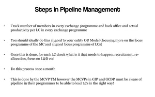 Steps in Pipeline Management
•  Track number of members in every exchange programme and back office and actual
productivity per LC in every exchange programme
•  You should ideally do this aligned to your entity OD Model (focusing more on the focus
programme of the MC and aligned focus programme of LCs)
•  Once this is done, for each LC check what is it that needs to happen, recruitment, re-
allocation, focus on L&D etc!
•  Do this process once a month
•  This is done by the MCVP TM however the MCVPs in GIP and GCDP must be aware of
pipeline in their programmes to be able to lead LCs in the right way!
 