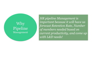 Why
Pipeline
Management
HR pipeline Management is
important because it will have us
forecast Retention Rate, Number
of members needed based on
current productivity, and come up
with L&D needs!
 