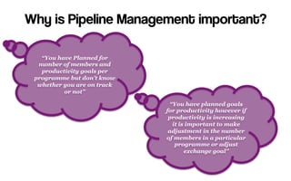 Why is Pipeline Management important?
“You have Planned for
number of members and
productivity goals per
programme but don’t know
whether you are on track
or not”
“You have planned goals
for productivity however if
productivity is increasing
it is important to make
adjustment in the number
of members in a particular
programme or adjust
exchange goal”
 
