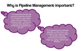 Why is Pipeline Management important?
“ To understand what the
current situation of each
LC is based on the talent
plan and coaching LCs
based on this – of course
connected to the focus
exchange programme of
the LC”
“It is important to manage
pipeline so that there are
enough of the right profile
of members during
EXCHANGE PEAKS for
Sign up, apply, Match and
Realize”
 