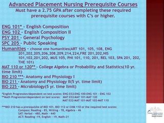 Advanced Placement Nursing Prerequisite Courses
Must have a 2.75 GPA after completing these required
prerequisite courses with C’s or higher.
ENG 101* – English Composition
ENG 102 – English Composition II
PSY 201 – General Psychology
SPC 205 – Public Speaking
Humanities – choose one humanities(ART 101, 105, 108, ENG
201,202,205,206,208,209,214,224,FRE 201,202,HIS
101,102,201,202, MUS 105, PHI 101, 110, 201, REL 103, SPA 201, 202,
THE 101)
MAT 110 or 120** – College Algebra or Probability and Statistics(10 yr.
time limit)
BIO 210 ***– Anatomy and Physiology I
BIO 211 – Anatomy and Physiology II(5 yr. time limit)
BIO 225 – Microbiology(5 yr. time limit)
*English Progression/dependent on test scores: ENG 032-ENG 100-ENG 101 – ENG 102
**Math Progression/dependent on test scores: MAT 032-MAT 101-MAT 120
MAT 032-MAT 101-MAT 102-MAT 110
***BIO 210 has a prerequisite of BIO 101, BIO 112 or CHM 110 or the required test scores:
Compass: Reading – 85, Writing – 78, Algebra – 46
SAT: Verbal - 480, Math – 440
ACT: Reading -19, English – 19, Math-21
 