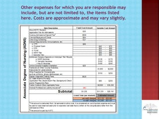 Other expenses for which you are responsible may
include, but are not limited to, the items listed
here. Costs are approximate and may vary slightly.
 