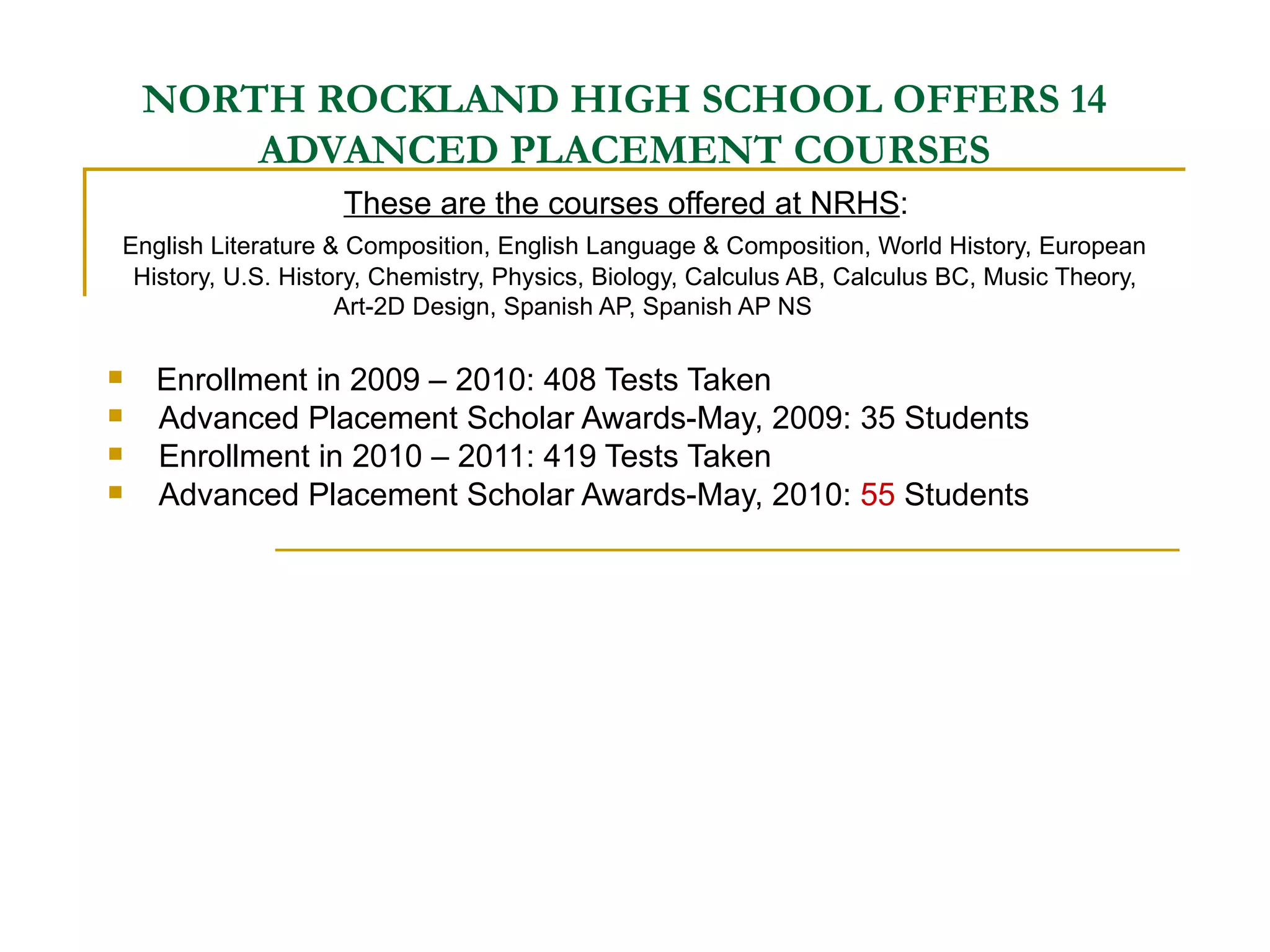 Advanced Placement Overview PPT
