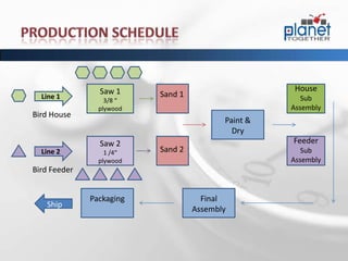 Advanced Planning And Scheduling Aps Overview | PPTX