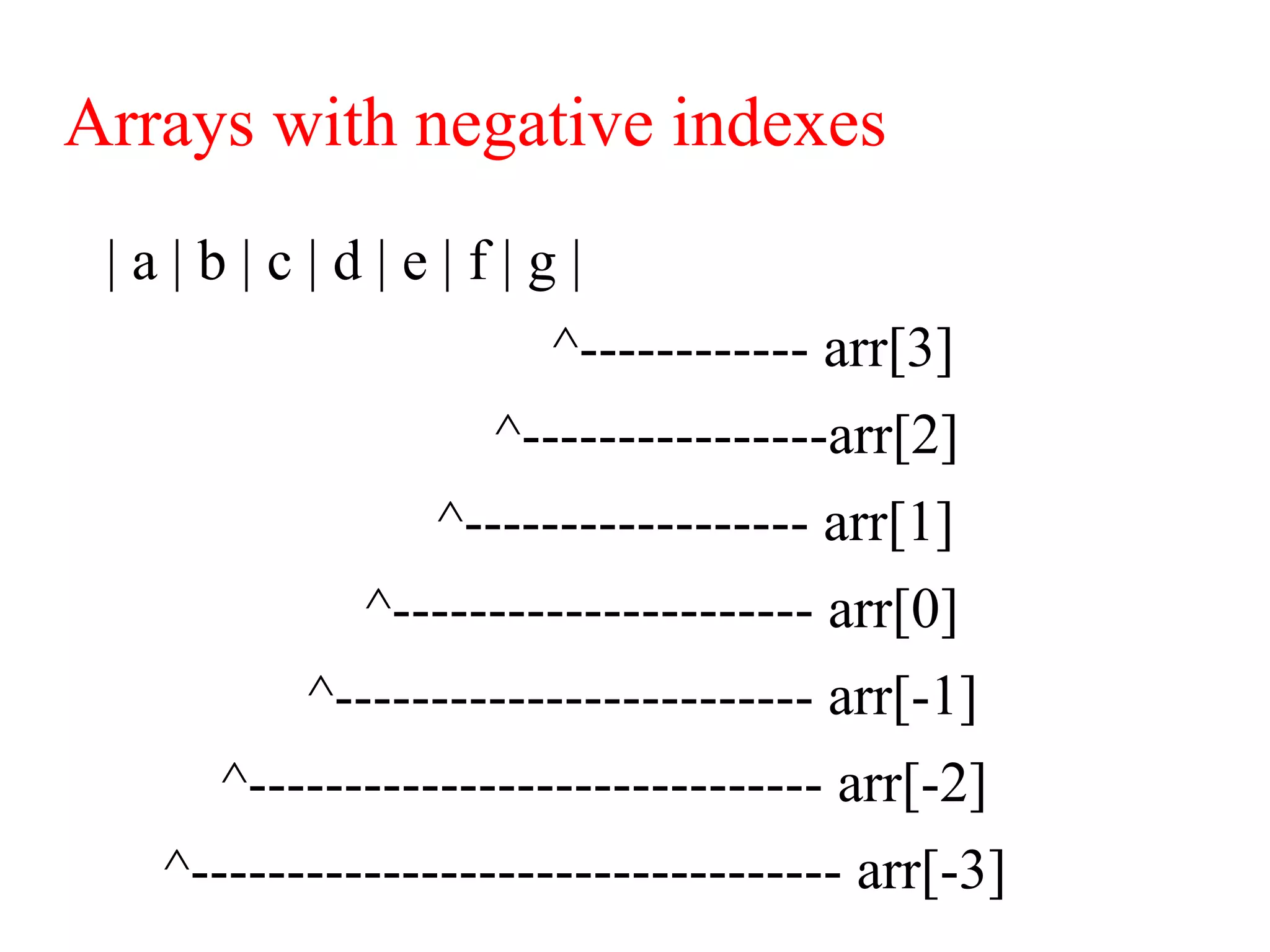 Arrays with negative indexes
| a | b | c | d | e | f | g |
^------------ arr[3]
^----------------arr[2]
^------------------ arr[1]
^---------------------- arr[0]
^------------------------- arr[-1]
^------------------------------ arr[-2]
^---------------------------------- arr[-3]
 