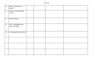 Short Film
10 What is a Film Review in a
magazine?
11 Analysis of previous students’
A2 work
12 Audience research
14 Short film typography style
(credits and titles)
15 A chronological blog of activities
 