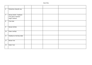 Short Film
6 Evaluations along the way
7 Various drafts + feedback
from peers/ teachers/
target audience
8 Final video
9 Review draft(s)
10 Poster draft(s)
11 Feedback on Ancillary tasks
12 Review final
13 Poster final
 