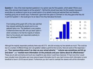Question 1: One of the most important questions in my opinion was the first question, which asked „What is your
view of the skincare brand based on all five adverts?‟. I felt that this should have been the first question because it
would allow my audience to give me an overall opinion of my adverts having just watched them and therefore
hopefully giving me an honest input. Furthermore I gave them the option to comment on why they gave what they did
in part B of question 1, this would give me an idea of how they feel about the brand.
1 0 0%
2 1 3%
3 6 18%
4 12 36%
5 14 42%
From looking at this graph 42% of the view said that
they enjoyed watching the adverts and no one
selected option one. This feedback is very positive.
Furthermore there was 36% who put down option 4
which connotes to me that the majority of viewers
liked my five adverts and responded positively to
how I advertised H2O.
Although the majority responded positively there was still 21% who did not enjoy my five adverts as much. This could be
due to a number of different things and I am grateful I added a part B to find out why. Here are some of the responses I
got; “Your sponsorships weren't as clear as your actual adverts,” “volume was sometimes and bit up
and down” and “wanted more information on the products and your claims about its effectiveness”
These are all valid comments and its all very insightful to see where I could have improved. If I had more time I would
have included more information and more science based information but it‟s very hard to know which information is more
beneficial to have in 20-30 second advert. Furthermore you don‟t want to overload the viewers with all this information.
 