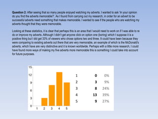 Question 2: After seeing that so many people enjoyed watching my adverts. I wanted to ask „In your opinion
do you find the adverts memorable?‟. As I found from carrying out my research, in order for an advert to be
successful adverts need something that makes memorable. I wanted to see if the people who are watching my
adverts thought that they were memorable.
1 0 0%
2 3 9%
3 8 24%
4 13 39%
5 9 27%
Looking at these statistics, it is clear that perhaps this is an area that I would need to work on if I was able to re
do or improve my adverts. Although I didn‟t get anyone click on option one (boring) which I suppose it is a
positive thing but I did get 33% of viewers who chose options two and three. It could have been because they
were comparing to existing adverts out there that are very memorable, an example of which is the McDonald's
adverts, which have are very distinctive and it is known worldwide. Perhaps with a little more research, I could
have found more ways of making my five adverts more memorable this is something I could take into account
for future purposes.
 