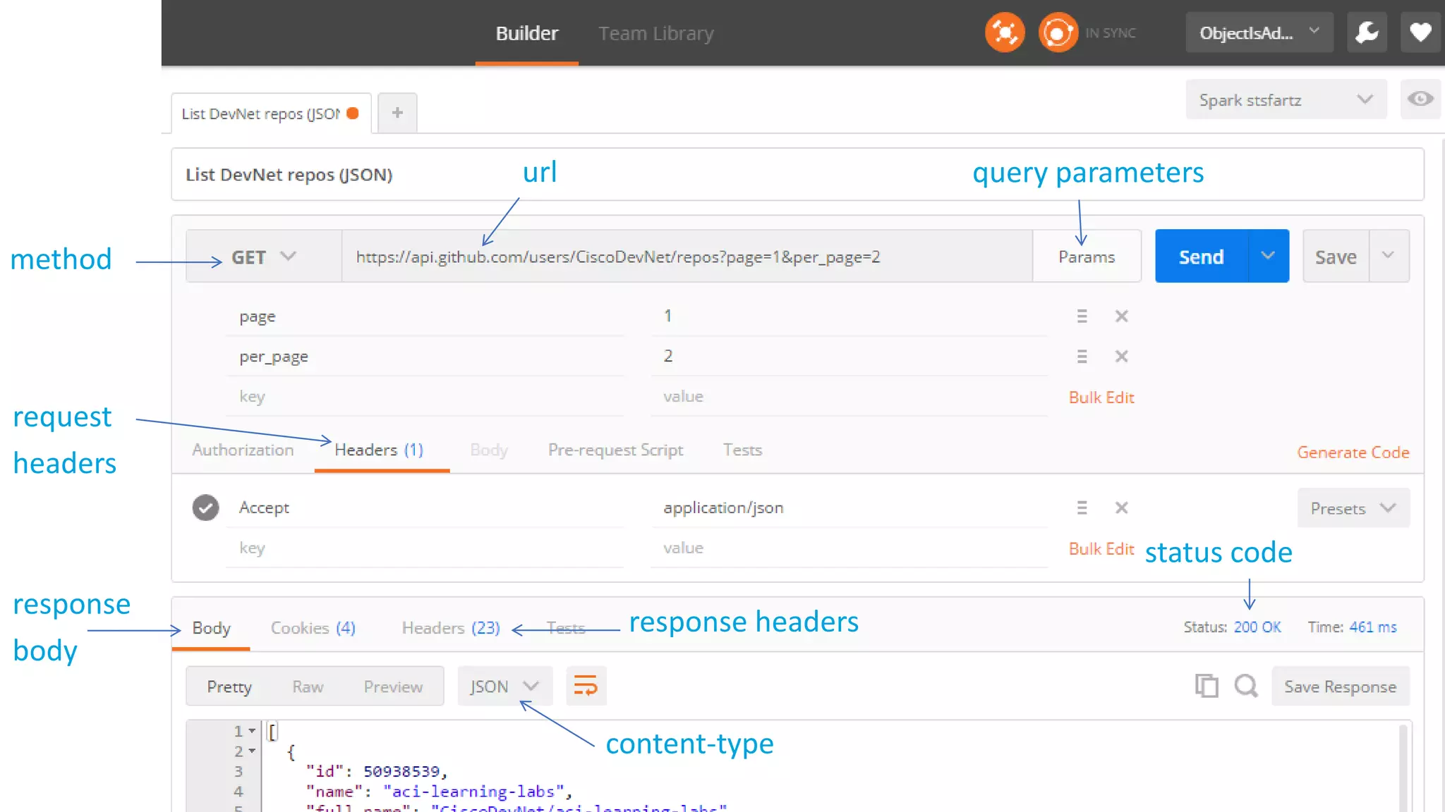 method
url
request
headers
status code
response headers
content-type
response
body
query parameters
 