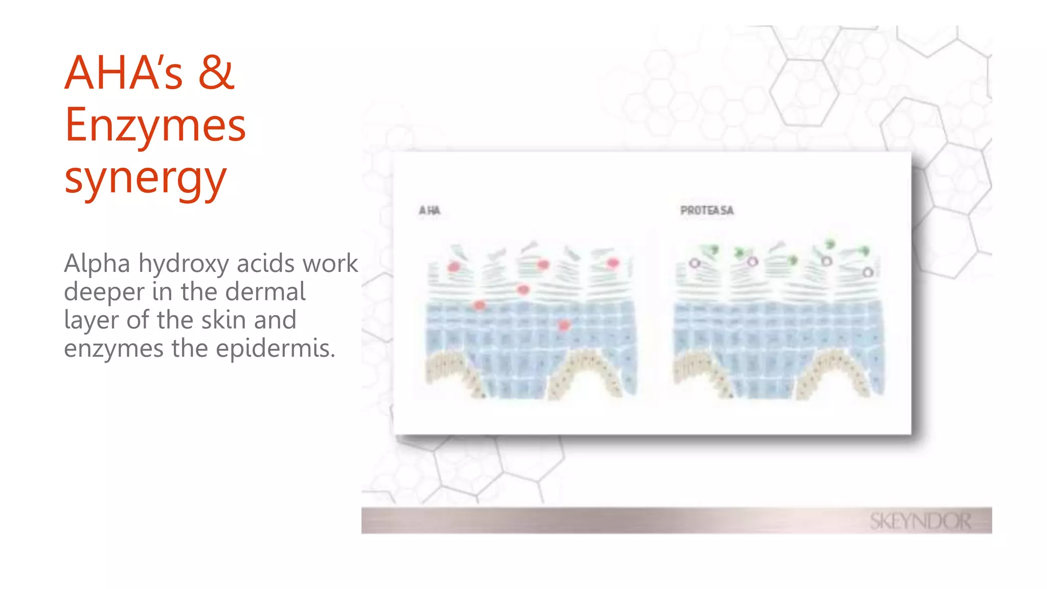 AHA’s &
Enzymes
synergy
Alpha hydroxy acids work
deeper in the dermal
layer of the skin and
enzymes the epidermis.
 