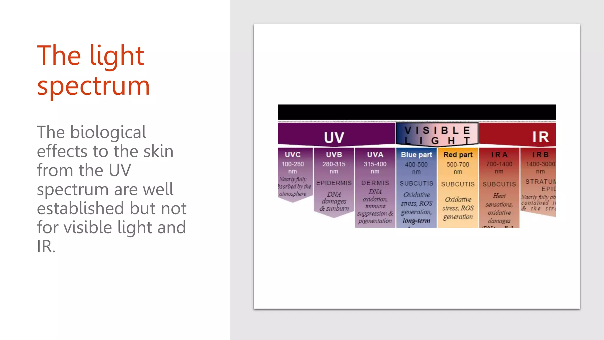 The light
spectrum
The biological
effects to the skin
from the UV
spectrum are well
established but not
for visible light and
IR.
 