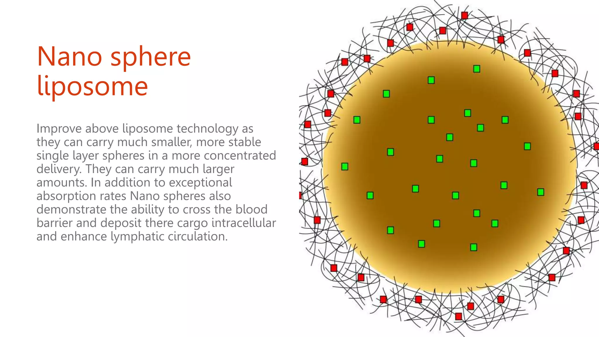 Nano sphere
liposome
Improve above liposome technology as
they can carry much smaller, more stable
single layer spheres in a more concentrated
delivery. They can carry much larger
amounts. In addition to exceptional
absorption rates Nano spheres also
demonstrate the ability to cross the blood
barrier and deposit there cargo intracellular
and enhance lymphatic circulation.
 